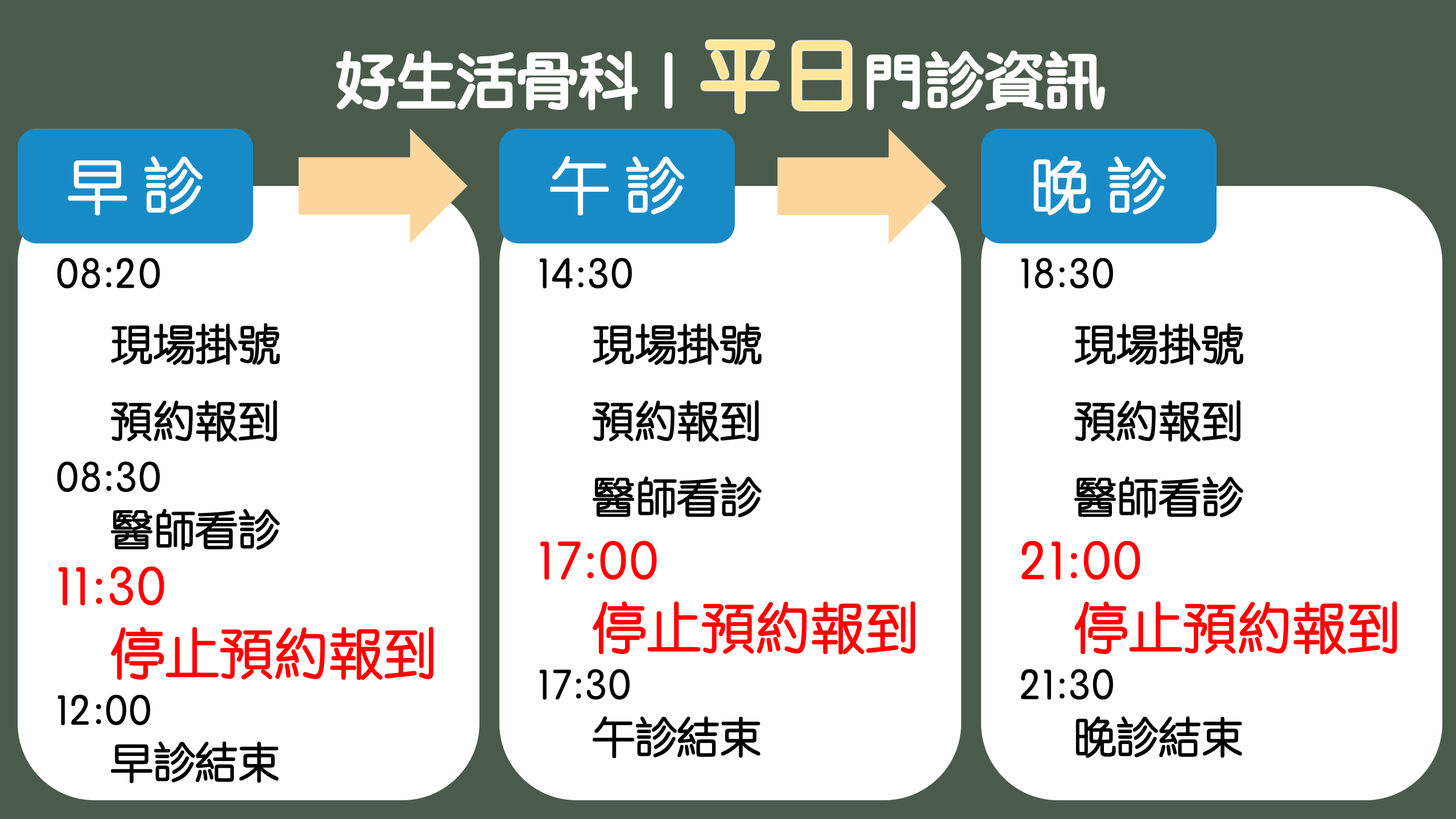 好生活骨科平日門診資訊